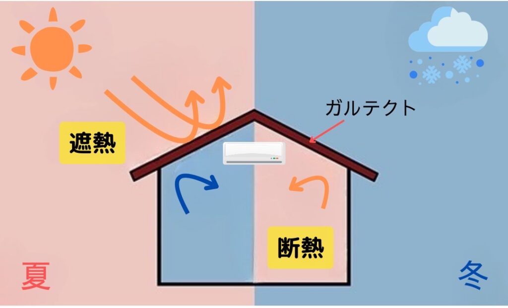 ガルテクト 室内環境例